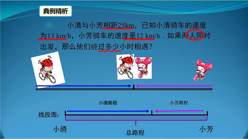 3.4一元一次方程模型的应用--行程问题 湘教版初中数学七年级上册 课件105