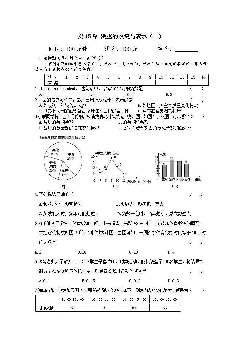 第15章 数据的收集与表示（二）单元测试 2021-2022学年华东师大版数学八年级上册(word版含答案)第1页