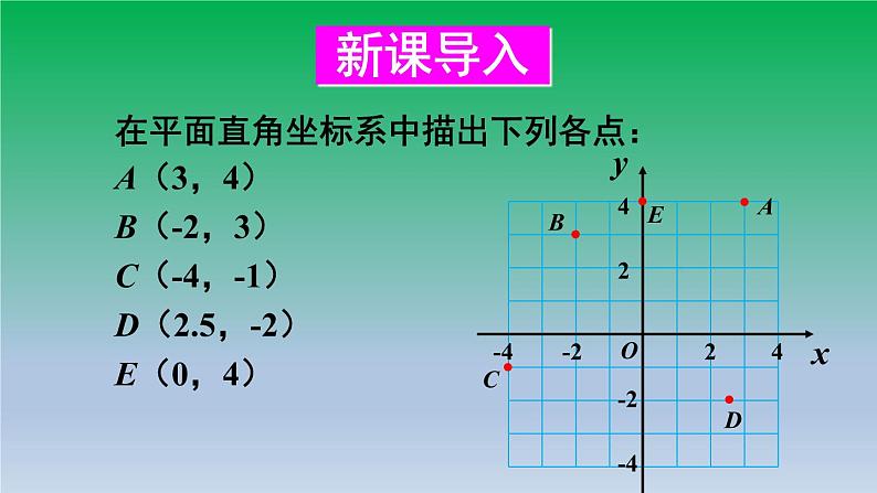 沪科版数学八年级上册 第11章11.1平面内点的坐标第2课时坐标平面内的图形 课件02