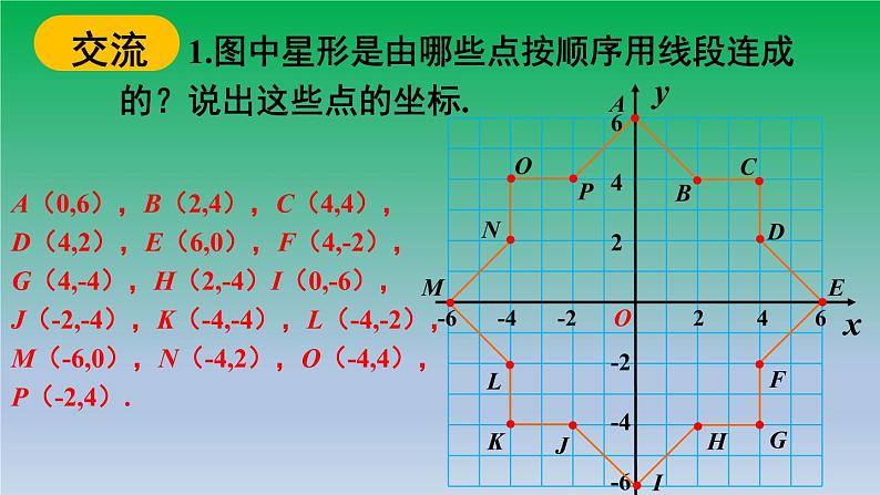 沪科版数学八年级上册 第11章11.1平面内点的坐标第2课时坐标平面内的图形 课件06