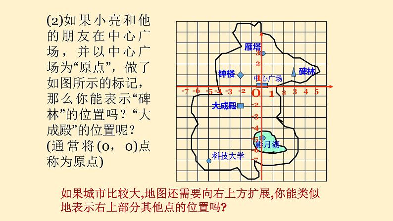 北师大版八年级数学上册《平面直角坐标系（1）》课件第5页