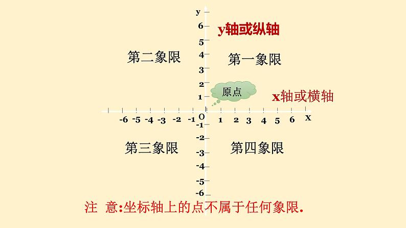 北师大版八年级数学上册《平面直角坐标系（1）》课件第8页