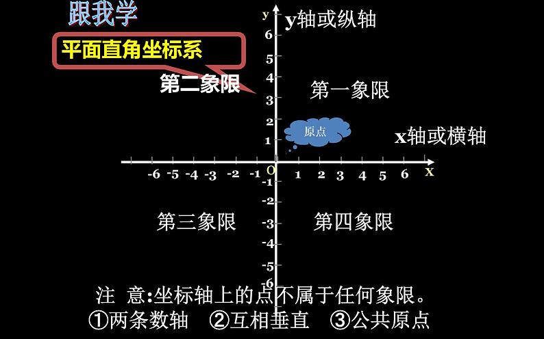 北师大版八年级数学上册《平面直角坐标系》课件2第3页