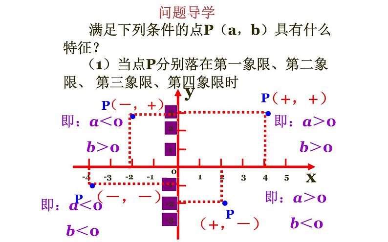 北师大版八年级数学上册《平面直角坐标系》课件2第6页