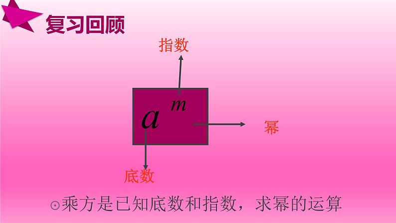 北师大版八年级数学上册《平方根》课件第2页