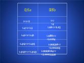 北师大版八年级数学上册《认识无理数》（第2课时）课件