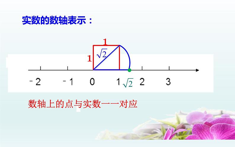 北师大版八年级数学上册《实数》优秀复习题课件07