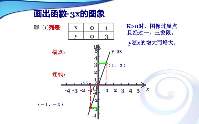 北师大版八年级数学上册《一次函数的图象和性质》课件第4页