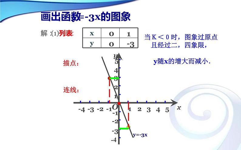 北师大版八年级数学上册《一次函数的图象和性质》课件第5页