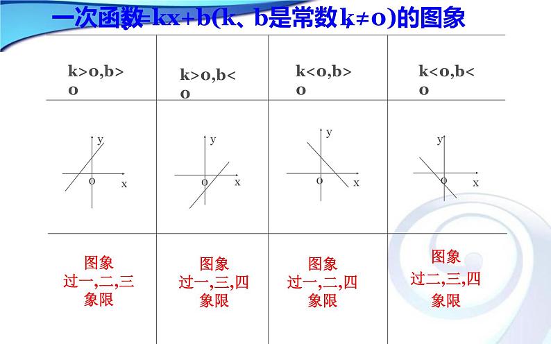 北师大版八年级数学上册《一次函数的图象和性质》课件第7页