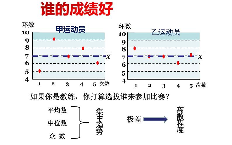 北师大版八年级数学上册《数据的离散程度》课件05