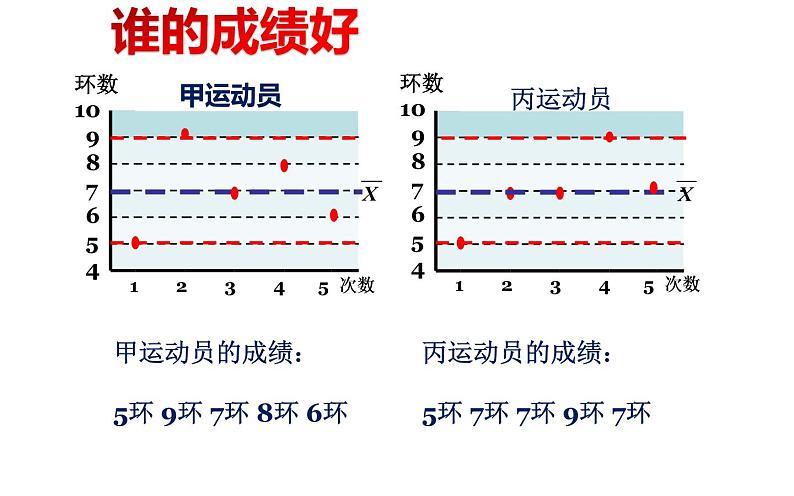 北师大版八年级数学上册《数据的离散程度》课件07