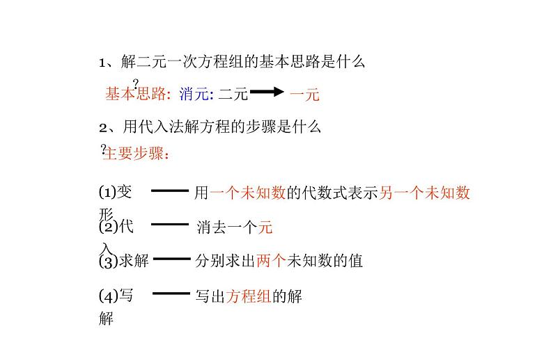 北师大版八年级数学上册《求解二元一次方程组》——（加减法）课件第4页