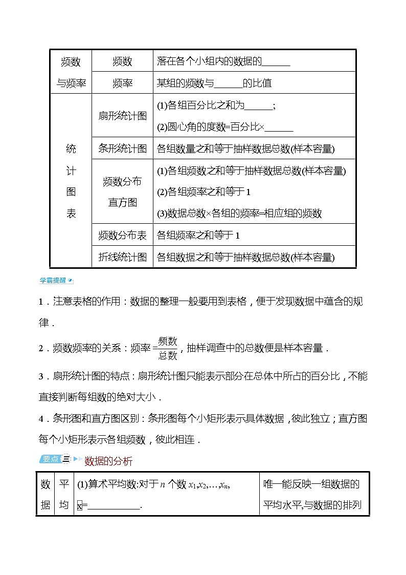 备战2022 中考数学 人教版 第二十七讲 统 计 初 步（学生版）第2页