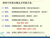 3.4一元一次方程模型的应用--销售问题 湘教版初中数学七年级上册 课件1