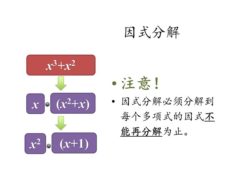 人教版八年级上册数学课件：14.3.1 提公因式法第7页