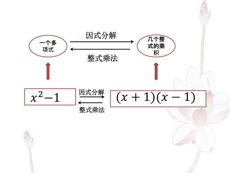 14.3.1提公因式法课件-2021-2022学年人教版初中数学八年级上册04