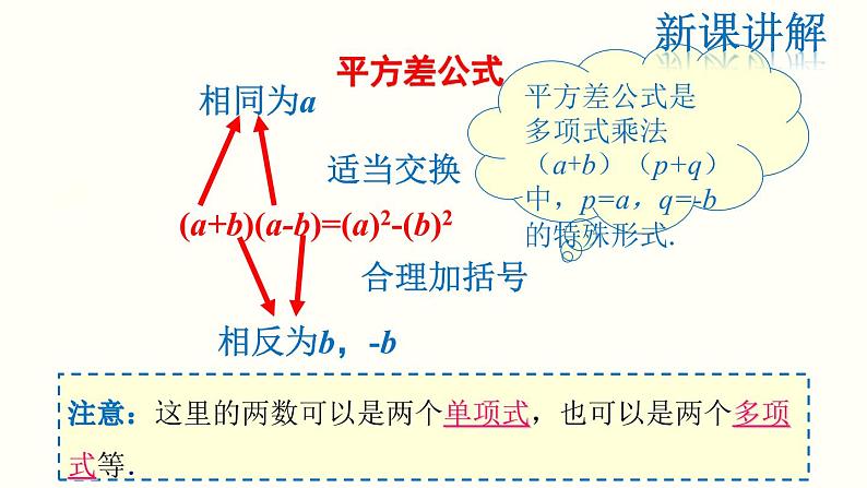 人教版八年级数学上册课件：平方差公式（共21张PPT）06