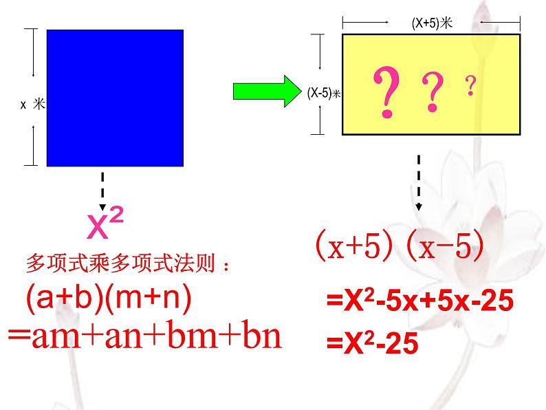 14.2.1 平方差公式 课件  2021-2022学年人教版数学八年级上册第6页