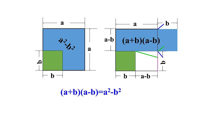 14.2.1 平方差公式---同步课件 2021-2022学年人教版数学八年级上册05