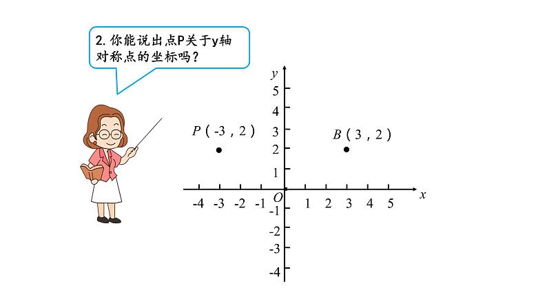 人教版数学九年级上册 23.2.3 关于原点对称的点的坐标 课件（共19张PPT）第4页