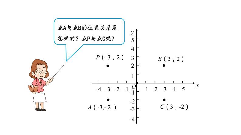 人教版数学九年级上册 23.2.3 关于原点对称的点的坐标 课件（共19张PPT）第5页