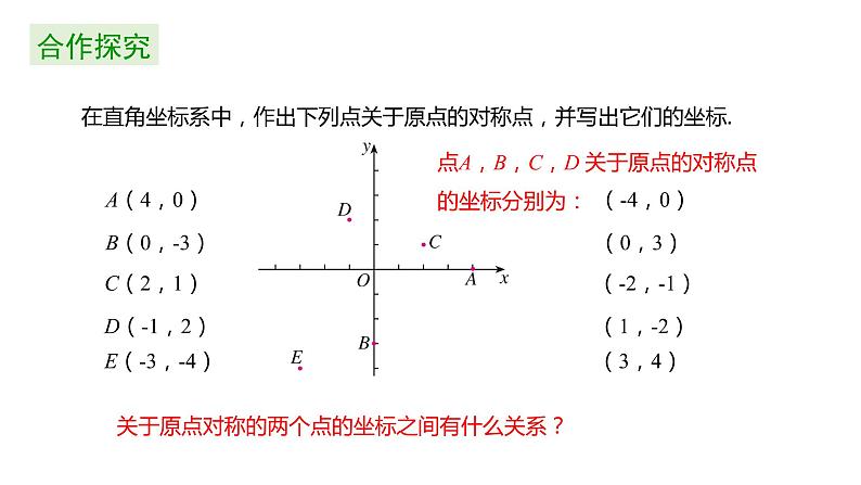 人教版数学九年级上册 23.2.3 关于原点对称的点的坐标 课件（共19张PPT）第6页