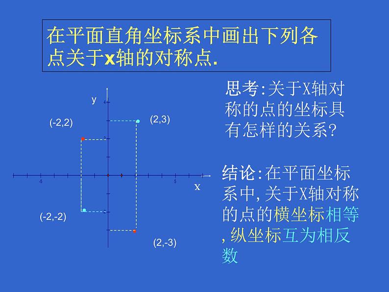 人教版数学九年级上册23.2.3 关于原点对称的点的坐标课件第2页