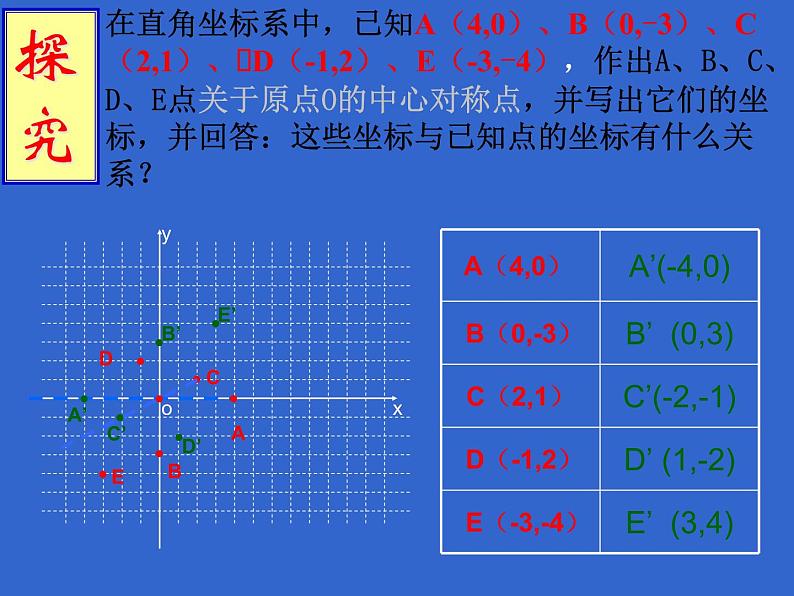 人教版数学九年级上册23.2.3 关于原点对称的点的坐标课件第4页