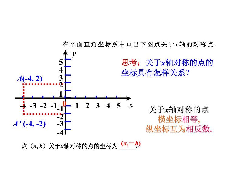 人教版九年级数学上册 第二十三章 旋转 23.2.3 关于原点对称的点的坐标课件06