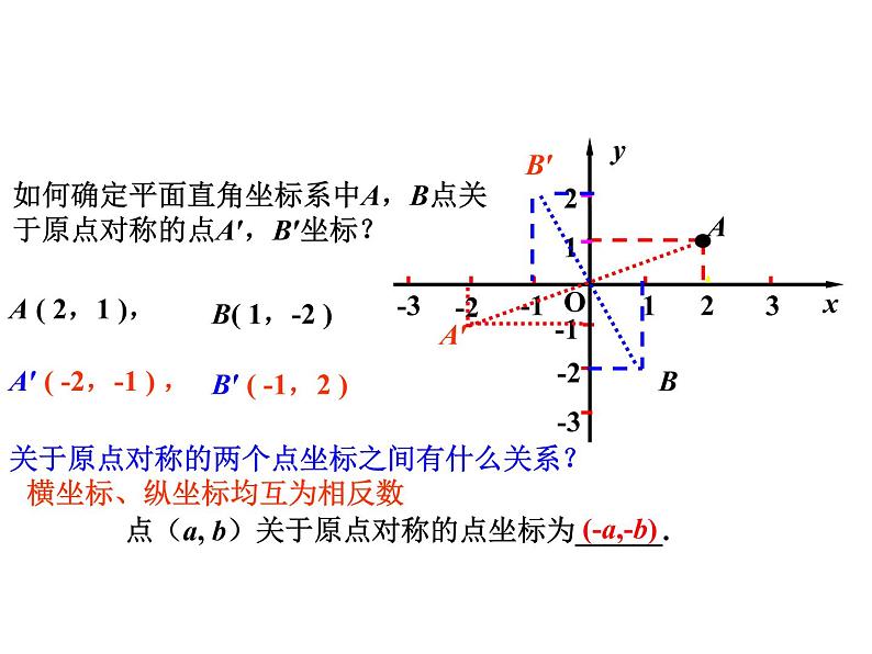 人教版九年级数学上册 第二十三章 旋转 23.2.3 关于原点对称的点的坐标课件08