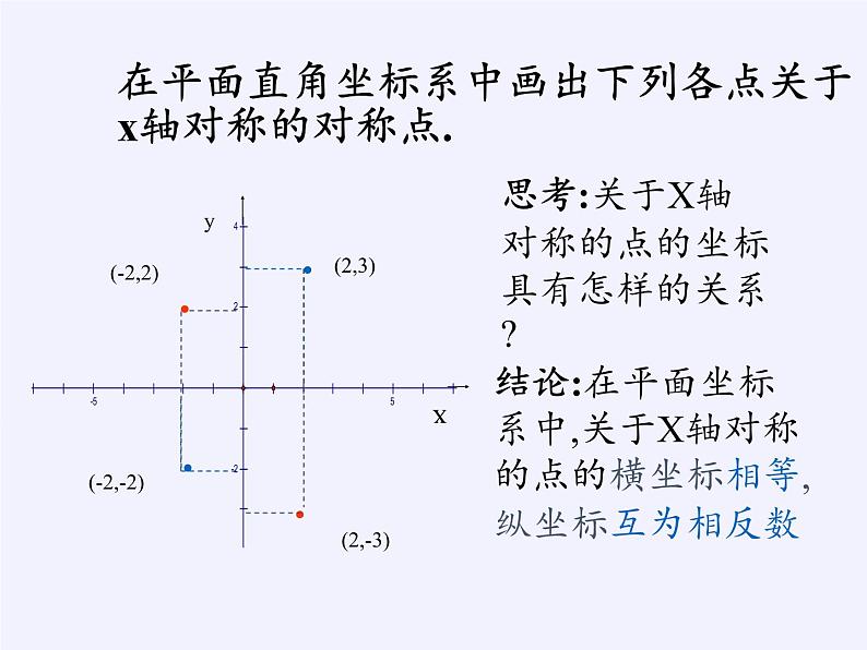 人教版数学九年级上册 -23.2.3 关于原点对称的点的坐标  教学课件05