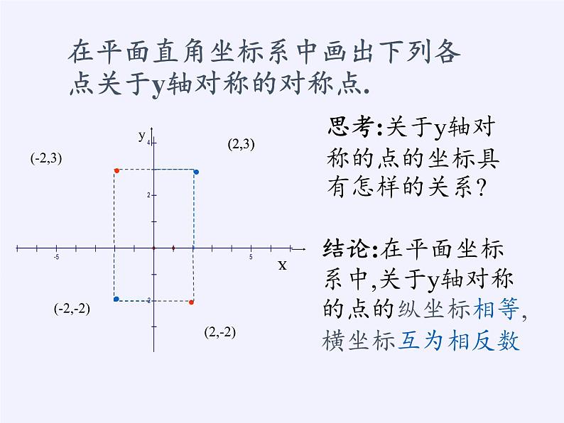 人教版数学九年级上册 -23.2.3 关于原点对称的点的坐标  教学课件06