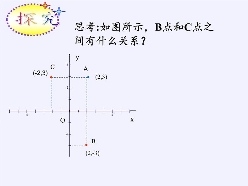 人教版数学九年级上册 -23.2.3 关于原点对称的点的坐标  教学课件07