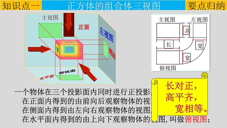 29.2（1） 三视图-正方体的组合体的三视图-2021-2022学年九年级数学下册教学课件（人教版）05