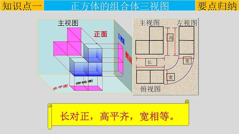 29.2（1） 三视图-正方体的组合体的三视图-2021-2022学年九年级数学下册教学课件（人教版）06