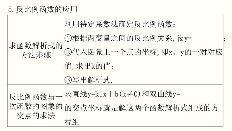 第26章 章末复习课-2021-2022学年九年级数学下册教学课件（人教版）06