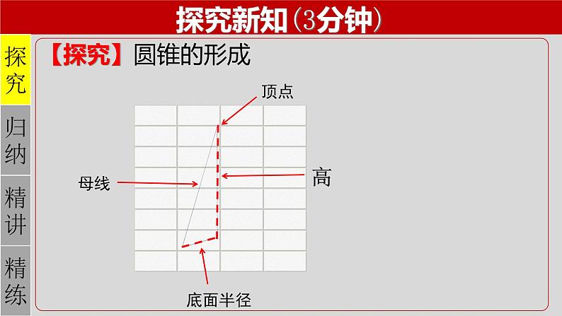 24.4（2） 圆锥的侧面积与全面积-2021-2022学年九年级数学上册教学课件（人教版）第4页