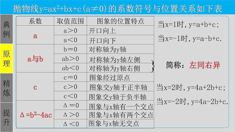 第22章专题2 二次函数的图象与系数a,b,c的关系-2021-2022学年九年级数学上册教学课件（人教版）04