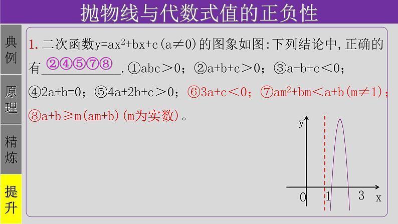 第22章专题2 二次函数的图象与系数a,b,c的关系-2021-2022学年九年级数学上册教学课件（人教版）08