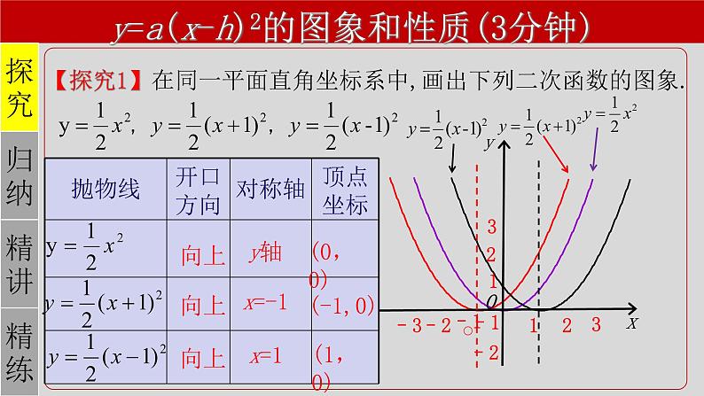 22.1.3（2） 二次函数y=a(x-h)²的图象和性质-2021-2022学年九年级数学上册教学课件（人教版）第4页