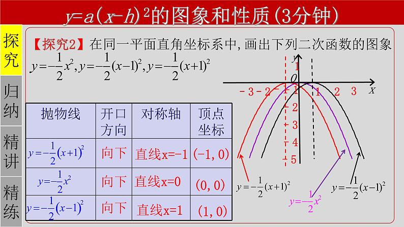 22.1.3（2） 二次函数y=a(x-h)²的图象和性质-2021-2022学年九年级数学上册教学课件（人教版）第5页