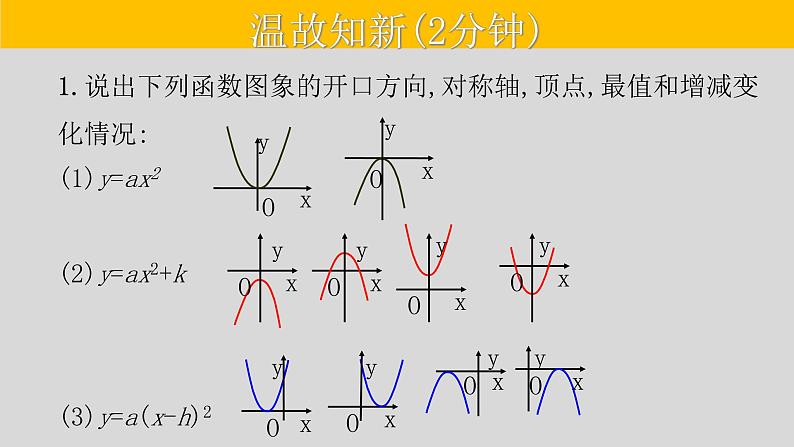 22.1.3（3） 二次函数y=a(x-h)²+k的图象和性质-2021-2022学年九年级数学上册教学课件（人教版）第2页