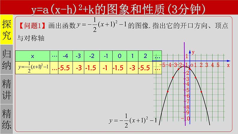 22.1.3（3） 二次函数y=a(x-h)²+k的图象和性质-2021-2022学年九年级数学上册教学课件（人教版）第5页