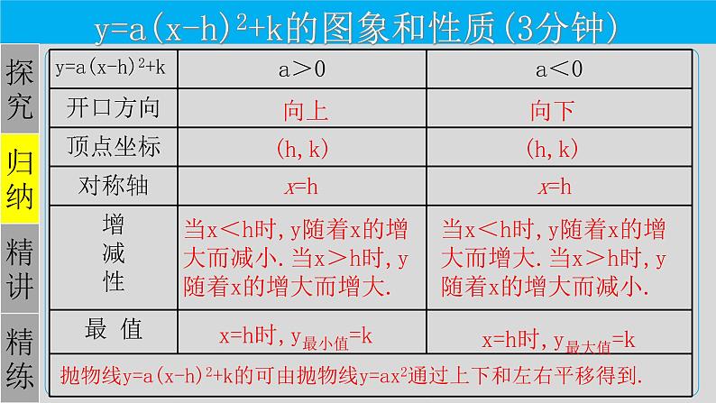 22.1.3（3） 二次函数y=a(x-h)²+k的图象和性质-2021-2022学年九年级数学上册教学课件（人教版）第7页