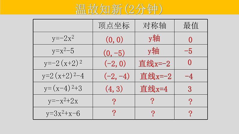 22.1.4（1） 二次函数y=ax²+bx+c的图象和性质-2021-2022学年九年级数学上册教学课件（人教版）第2页