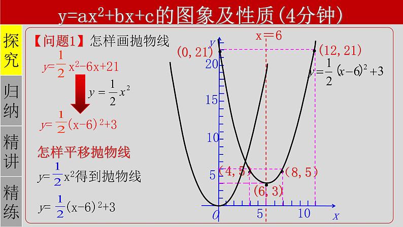 22.1.4（1） 二次函数y=ax²+bx+c的图象和性质-2021-2022学年九年级数学上册教学课件（人教版）第4页