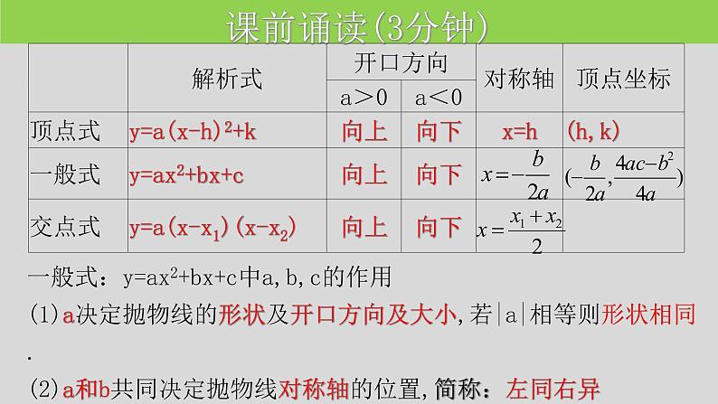 22.1.4（2） 用待定系数法求二次函数的解析式-2021-2022学年九年级数学上册教学课件（人教版）02