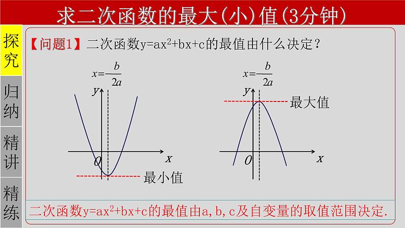 22.3（1） 二次函数与图形面积-2021-2022学年九年级数学上册教学课件（人教版）第5页