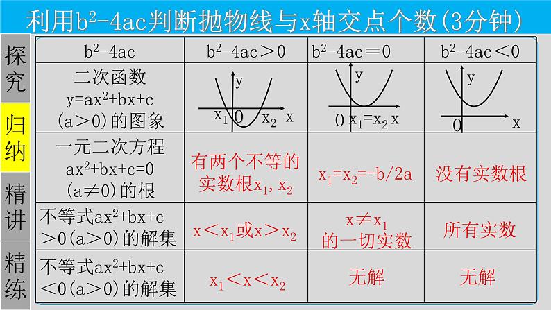 22.2 二次函数与一元二次方程之间的关系（2）-2021-2022学年九年级数学上册教学课件（人教版）第5页